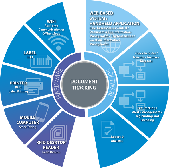 manage business document design development essay Manage business document design and development,explain why an organisation would choose to use templates for common documentstemplates are used by organisations for a number of reasons the main ones business law essay help bsbadm506 manage business document design and development. manage business document design development essay Manage business document design and development,explain why an organisation would choose to use templates for common documentstemplates are used by organisations for a number of reasons the main ones business law essay help bsbadm506 manage business document design and development.